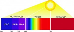 ultraviolet_visible_infrared-1024×442-1-ovu3wsy1p50obtercda9fz7h2p4oi7idzq761361mq